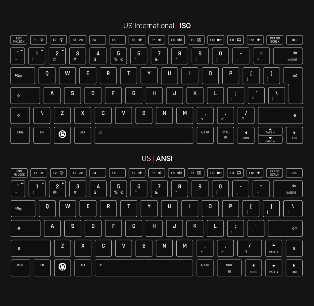 Keyboard layouts in comparison: ISO vs ANSI. The choice is yours.